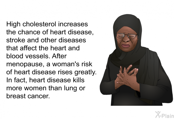 High cholesterol increases the chance of heart disease, stroke and other diseases that affect the heart and blood vessels. After menopause, a woman's risk of heart disease rises greatly. In fact, heart disease kills more women than lung or breast cancer.