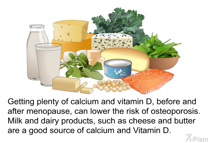 Getting plenty of calcium and vitamin D, before and after menopause, can lower the risk of osteoporosis. Milk and dairy products, such as cheese and butter are a good source of calcium and Vitamin D.