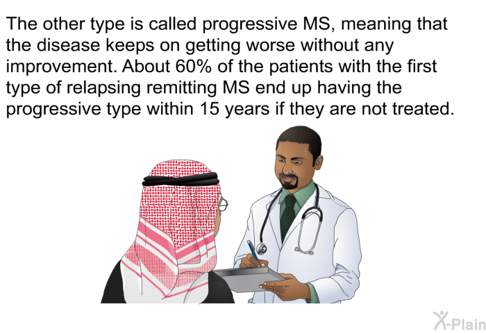 The other type is called progressive MS, meaning that the disease keeps on getting worse without any improvement. About 60% of the patients with the first type of relapsing remitting MS end up having the progressive type within 15 years if they are not treated.