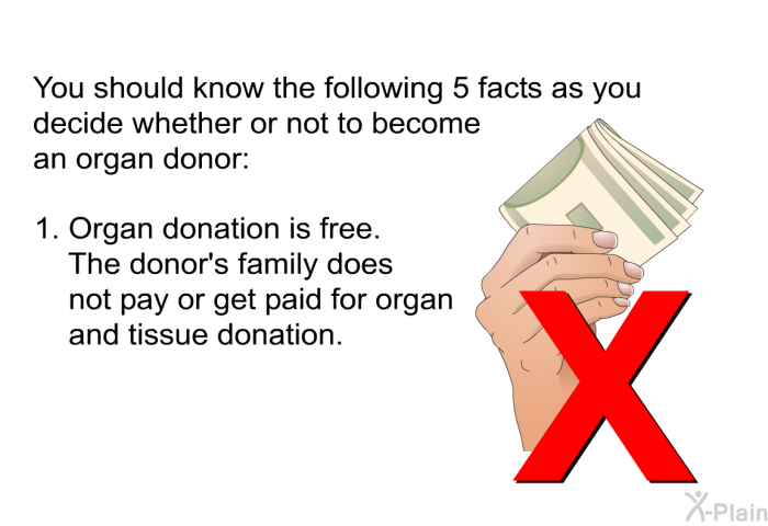 You should know the following 5 facts as you decide whether or not to become an organ donor:  Organ donation is free. The donor's family does not pay or get paid for organ and tissue donation.