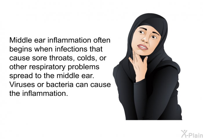 Middle ear inflammation often begins when infections that cause sore throats, colds, or other respiratory problems spread to the middle ear. Viruses or bacteria can cause the inflammation.