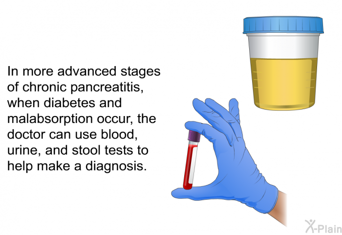 In more advanced stages of chronic pancreatitis, when diabetes and malabsorption occur, the doctor can use blood, urine, and stool tests to help make a diagnosis.