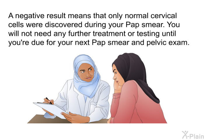A negative result means that only normal cervical cells were discovered during your Pap smear. You will not need any further treatment or testing until you're due for your next Pap smear and pelvic exam.