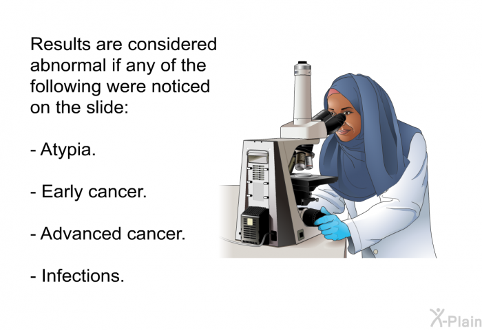 Results are considered abnormal if any of the following were noticed on the slide:  Atypia. Early cancer. Advanced cancer. Infections.