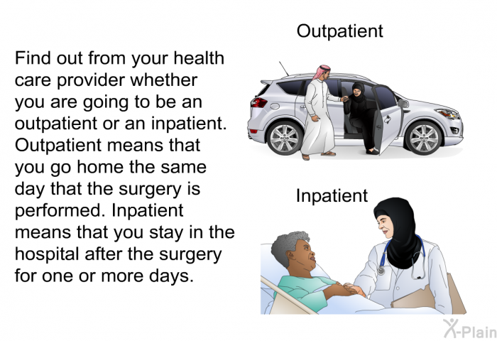 Find out from your healthcare provider whether you are going to be an outpatient or an inpatient. Outpatient means that you go home the same day that the surgery is performed. Inpatient means that you stay in the hospital after the surgery for one or more days.