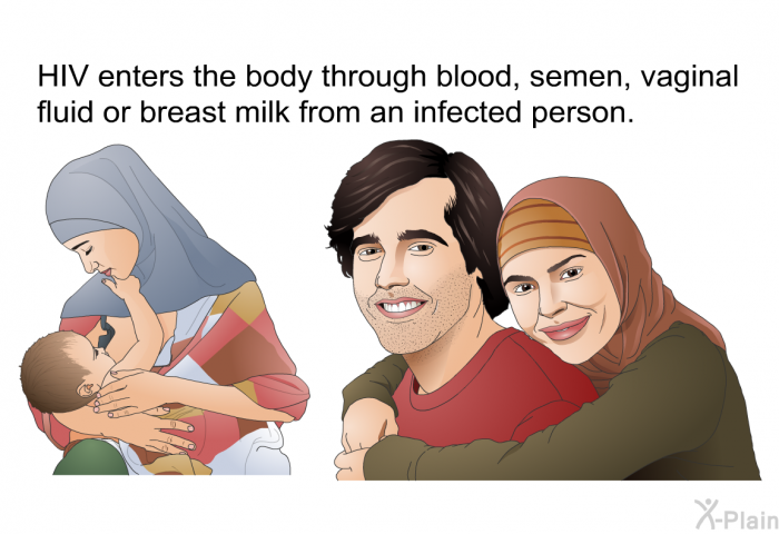 HIV enters the body through blood, semen, vaginal fluid or breast milk from an infected person.