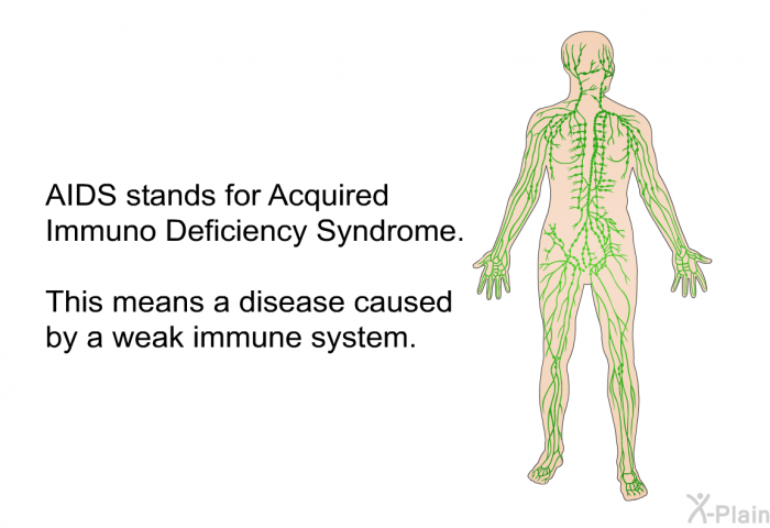 AIDS stands for Acquired Immuno Deficiency Syndrome. This means a disease caused by a weak immune system.