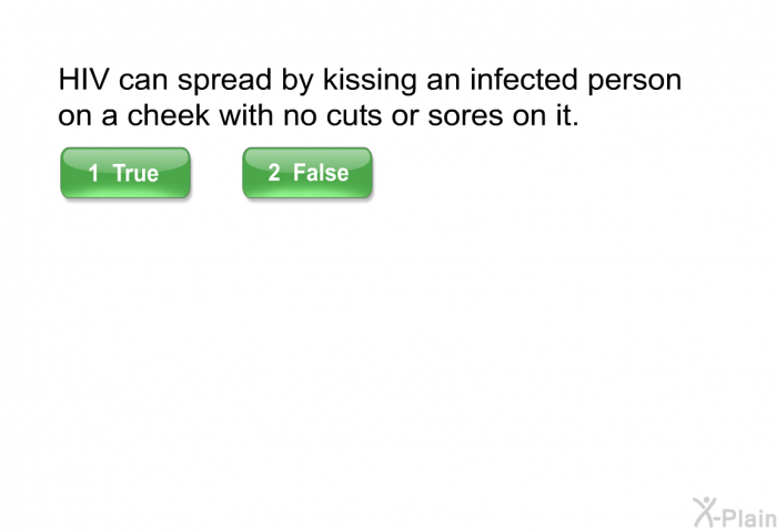 HIV can spread by kissing an infected person on a cheek with no cuts or sores on it.