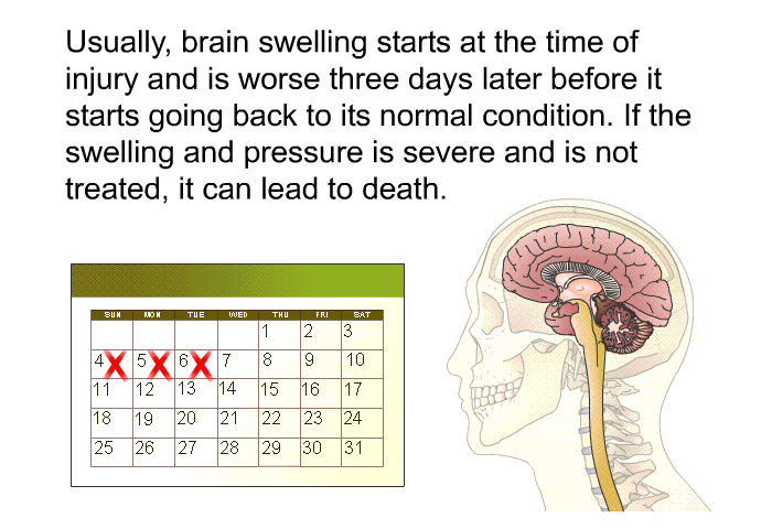 Usually, brain swelling starts at the time of injury and is worse three days later before it starts going back to its normal condition. If the swelling and pressure is severe and is not treated, it can lead to death.