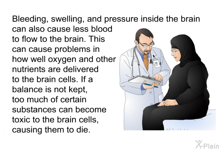 Bleeding, swelling, and pressure inside the brain can also cause less blood to flow to the brain. This can cause problems in how well oxygen and other nutrients are delivered to the brain cells. If a balance is not kept, too much of certain substances can become toxic to the brain cells, causing them to die.