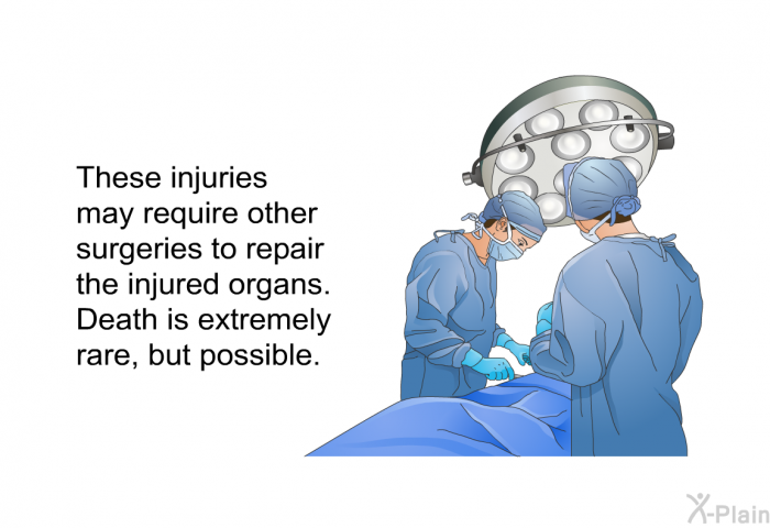 These injuries may require other surgeries to repair the injured organs. Death is extremely rare, but possible.