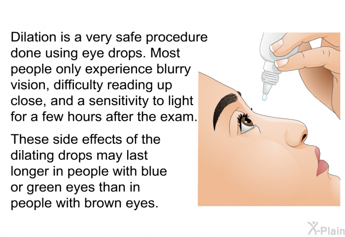 Dilation is a very safe procedure done using eye drops. Most people only experience blurry vision, difficulty reading up close, and a sensitivity to light for a few hours after the exam. These side effects of the dilating drops may last longer in people with blue or green eyes than in people with brown eyes.