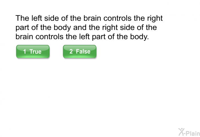 The left side of the brain controls the right part of the body and the right side of the brain controls the left part of the body.