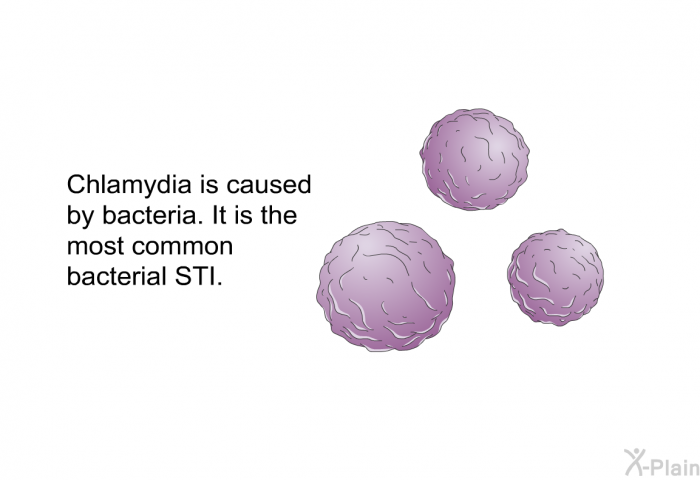 Chlamydia is caused by bacteria. It is the most common bacterial STI.
