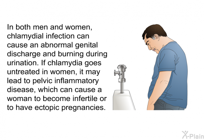 In both men and women, chlamydial infection can cause an abnormal genital discharge and burning during urination. If chlamydia goes untreated in women, it may lead to pelvic inflammatory disease, which can cause a woman to become infertile or to have ectopic pregnancies.