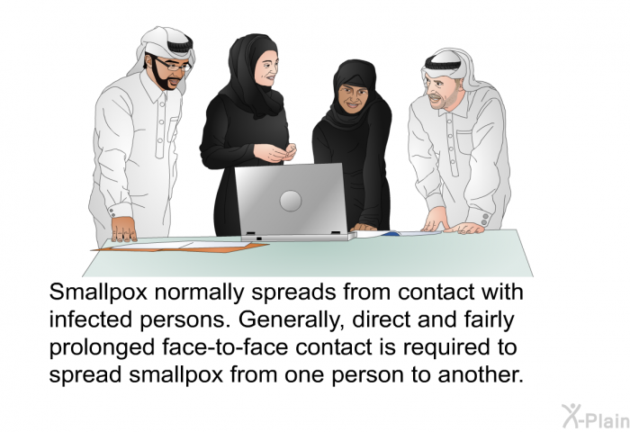 Smallpox normally spreads from contact with infected persons. Generally, direct and fairly prolonged face-to-face contact is required to spread smallpox from one person to another.