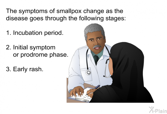 The symptoms of <EM CLASS=