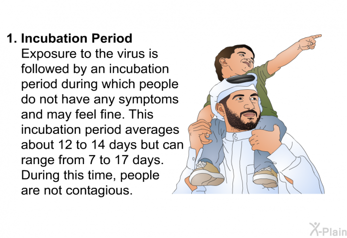 Incubation Period
Exposure to the virus is followed by an incubation period during which people do not have any symptoms and may feel fine. This incubation period averages about 12 to 14 days but can range from 7 to 17 days. During this time, people are not contagious.