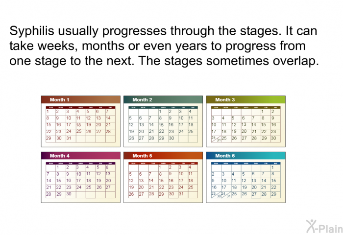 Syphilis usually progresses through the stages. It can take weeks, months or even years to progress from one stage to the next. The stages sometimes overlap.