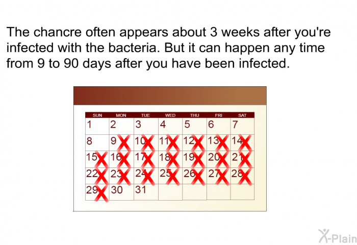 The chancre often appears about 3 weeks after you're infected with the bacteria. But it can happen any time from 9 to 90 days after you have been infected.