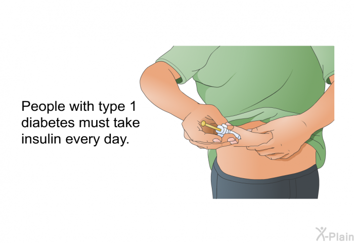 People with type 1 diabetes must take insulin every day.