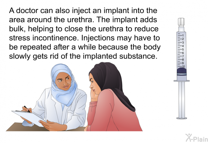 A doctor can also inject an <I>implant</I> into the area around the urethra. The implant adds bulk, helping to close the urethra to reduce stress incontinence. Injections may have to be repeated after a while because the body slowly gets rid of the implanted substance.