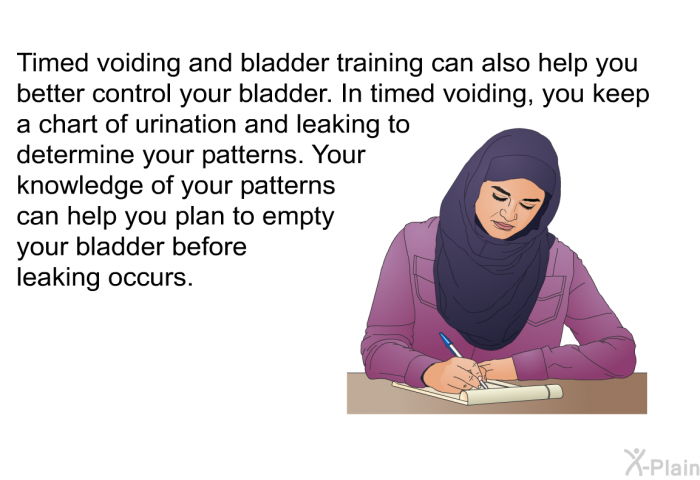 Timed voiding and bladder training can also help you better control your bladder. In timed voiding, you keep a chart of urination and leaking to determine your patterns. Your knowledge of your patterns can help you plan to empty your bladder before leaking occurs.