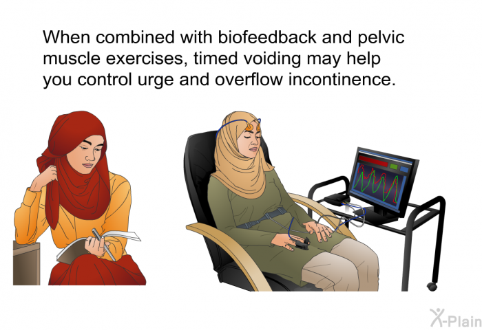When combined with biofeedback and pelvic muscle exercises, timed voiding may help you control urge and overflow incontinence.