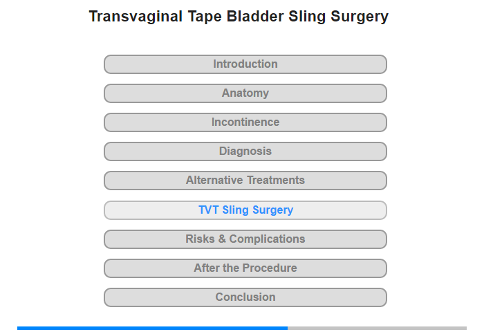 TVT Sling Surgery Procedure