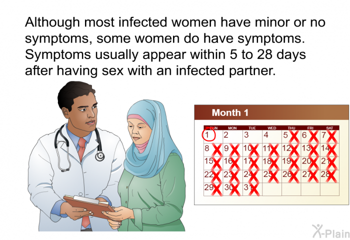 Although most infected women have minor or no symptoms, some women do have symptoms. Symptoms usually appear within 5 to 28 days after having sex with an infected partner.