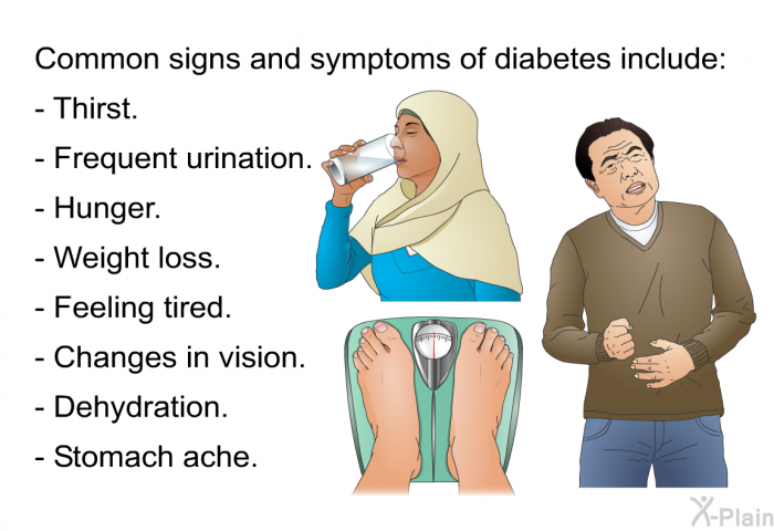 Common signs and symptoms of diabetes include:  Thirst. Frequent urination. Hunger. Weight loss. Feeling tired. Changes in vision. Dehydration. Stomach ache.
