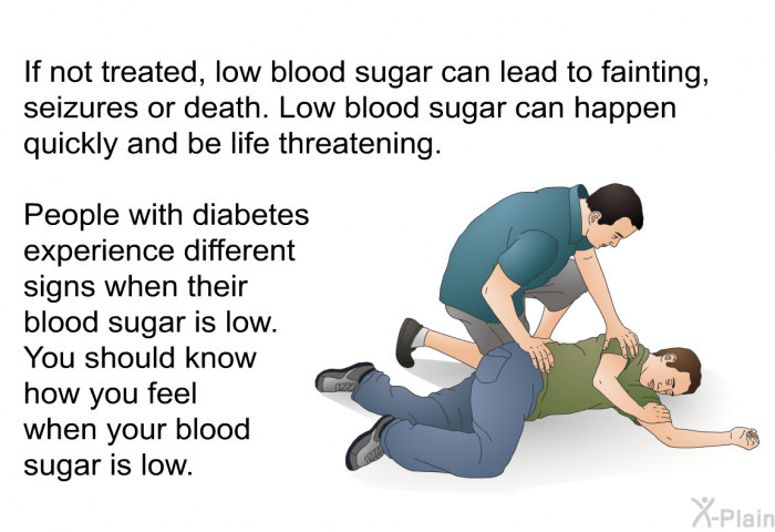 If not treated, low blood sugar can lead to fainting, seizures or death. Low blood sugar can happen quickly and be life threatening. People with diabetes experience different signs when their blood sugar is low. You should know how you feel when your blood sugar is low.