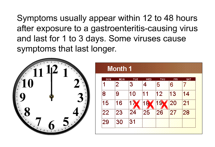 Symptoms usually appear within 12 to 48 hours after exposure to a gastroenteritis-causing virus and last for 1 to 3 days. Some viruses cause symptoms that last longer.