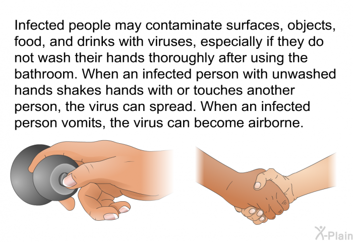 Infected people may contaminate surfaces, objects, food, and drinks with viruses, especially if they do not wash their hands thoroughly after using the bathroom. When an infected person with unwashed hands shakes hands with or touches another person, the virus can spread. When an infected person vomits, the virus can become airborne.