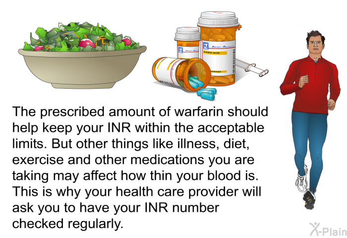 The prescribed amount of warfarin should help keep your INR within the acceptable limits. But other things like illness, diet, exercise and other medications you are taking may affect how thin your blood is. This is why your health care provider will ask you to have your INR number checked regularly.