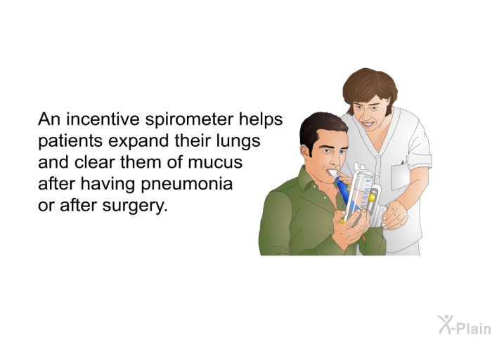 An incentive spirometer helps patients expand their lungs and clear them of mucus after having pneumonia or after surgery.
