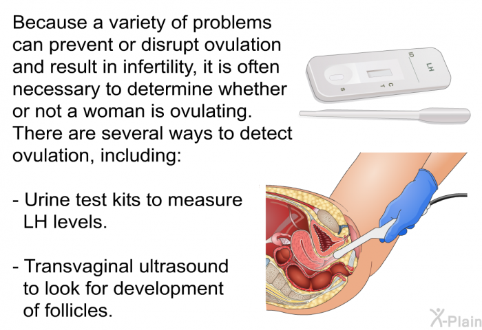 Because a variety of problems can prevent or disrupt ovulation and result in infertility, it is often necessary to determine whether or not a woman is ovulating. There are several ways to detect ovulation, including:  Urine test kits to measure LH levels. Transvaginal ultrasound to look for development of follicles.