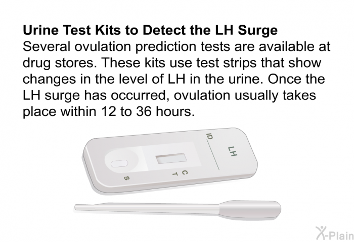 Urine Test Kits to Detect the LH Surge 
 Several ovulation prediction tests are available at drug stores. These kits use test strips that show changes in the level of LH in the urine. Once the LH surge has occurred, ovulation usually takes place within 12 to 36 hours.