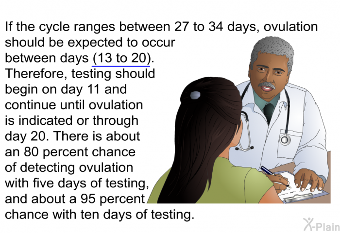 If the cycle ranges between 27 to 34 days, ovulation should be expected to occur between days (13 to 20). Therefore, testing should begin on day 11 and continue until ovulation is indicated or through day 20. There is about an 80 percent chance of detecting ovulation with five days of testing, and about a 95 percent chance with ten days of testing.
