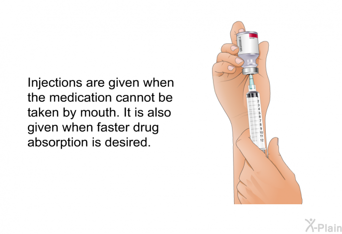 Injections are given when the medication cannot be taken by mouth. It is also given when faster drug absorption is desired.