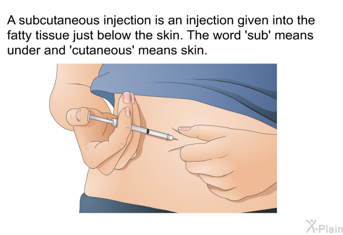A subcutaneous injection is an injection given into the fatty tissue just below the skin. The word  sub' means under and  cutaneous' means skin.