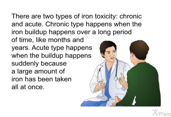 There are two types of iron toxicity: chronic and acute. Chronic type happens when the iron buildup happens over a long period of time, like months and years. Acute type happens when the buildup happens suddenly because a large amount of iron has been taken all at once.