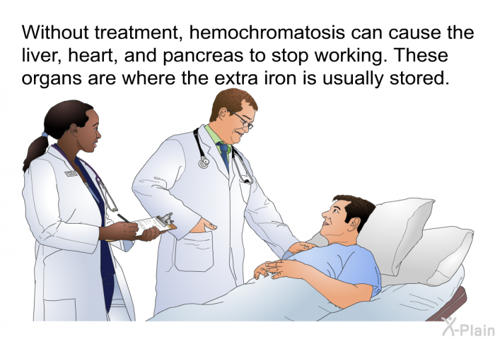 Without treatment, hemochromatosis can cause the liver, heart, and pancreas to stop working. These organs are where the extra iron is usually stored.