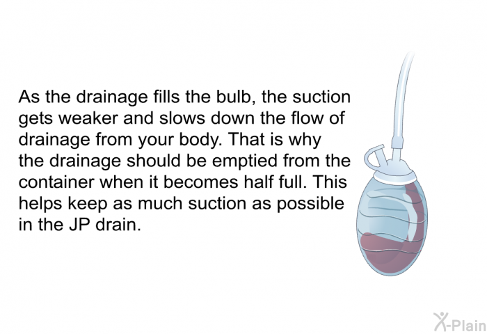 As the drainage fills the bulb, the suction gets weaker and slows down the flow of drainage from your body. That is why the drainage should be emptied from the container when it becomes half full. This helps keep as much suction as possible in the JP drain.