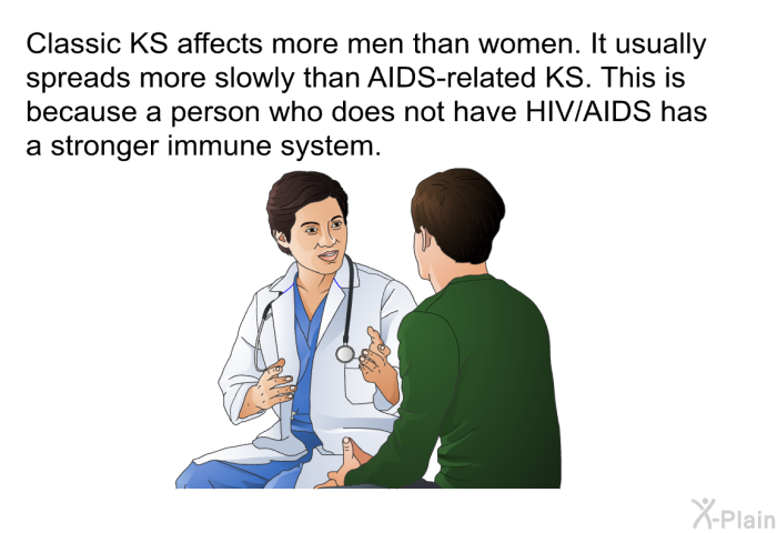 Classic KS affects more men than women. It usually spreads more slowly than AIDS-related KS. This is because a person who does not have HIV/AIDS has a stronger immune system.