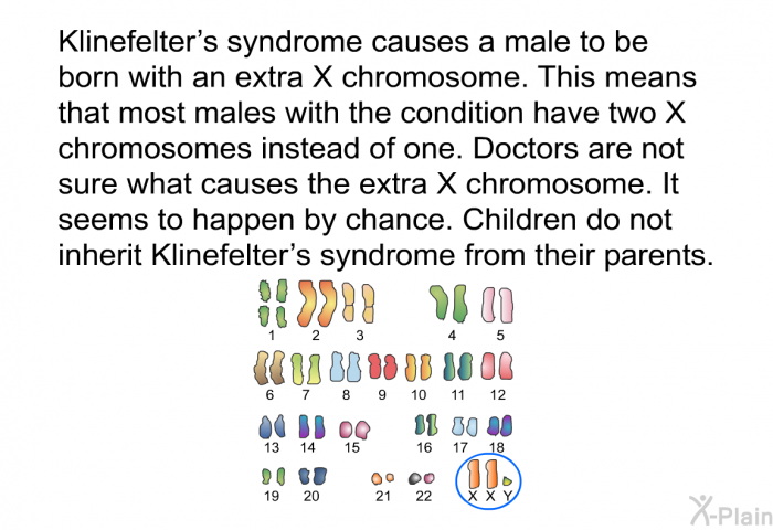 Klinefelter's syndrome causes a male to be born with an extra X chromosome. This means that most males with the condition have two X chromosomes instead of one. Doctors are not sure what causes the extra X chromosome. It seems to happen by chance. Children do not inherit Klinefelter's syndrome from their parents.