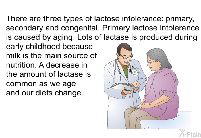There are three types of lactose intolerance: primary, secondary and congenital. Primary lactose intolerance is caused by aging. Lots of lactase is produced during early childhood because milk is the main source of nutrition. A decrease in the amount of lactase is common as we age and our diets change.
