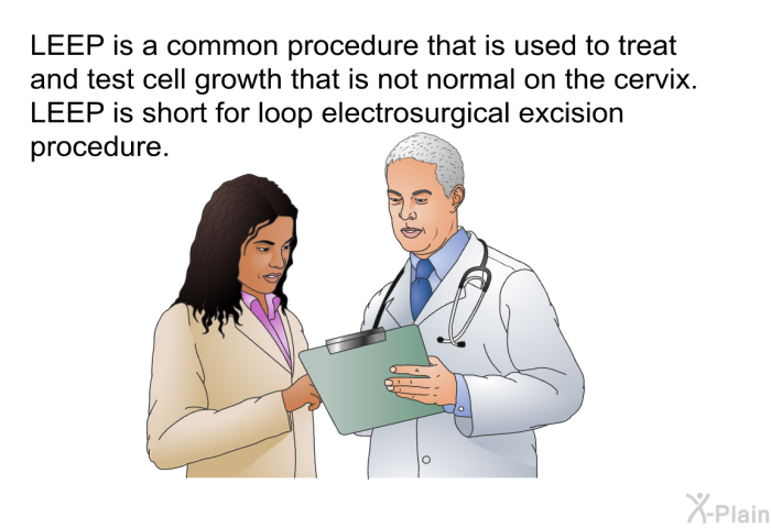 LEEP is a common procedure that is used to treat and test cell growth that is not normal on the cervix. LEEP is short for loop electrosurgical excision procedure.