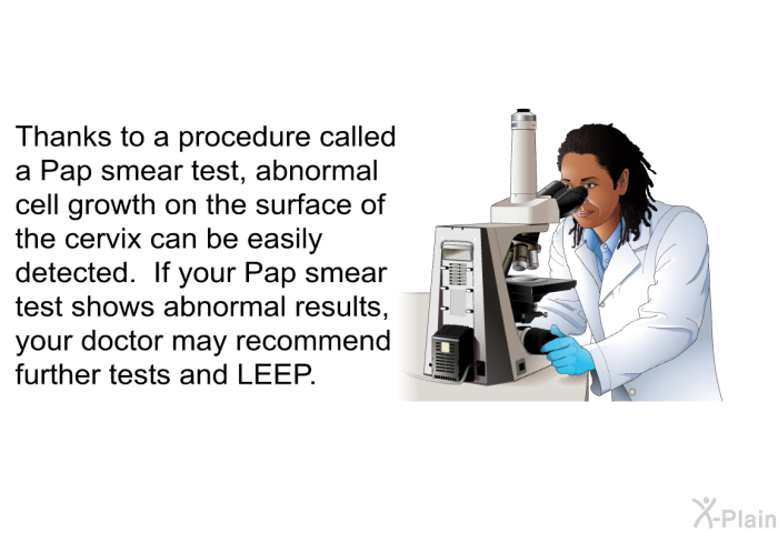 Thanks to a procedure called a Pap smear test, abnormal cell growth on the surface of the cervix can be easily detected. If your Pap smear test shows abnormal results, your doctor may recommend further tests and LEEP.