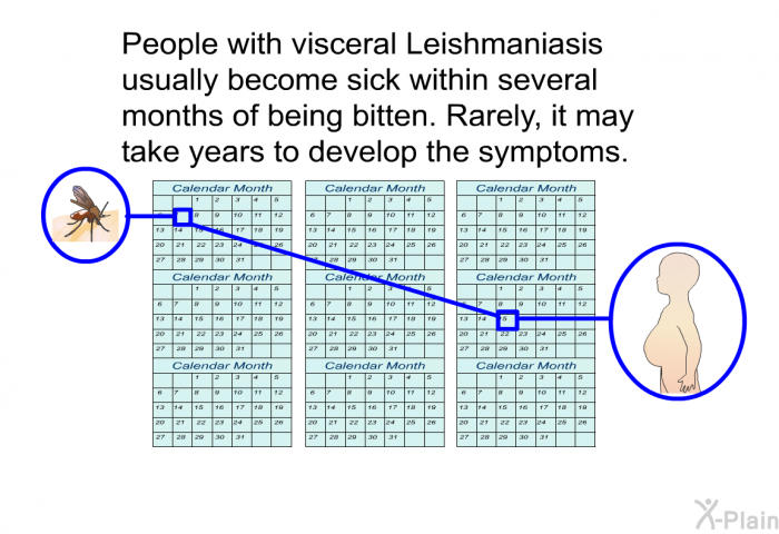 People with visceral Leishmaniasis usually become sick within several months of being bitten. Rarely, it may take years to develop the symptoms.